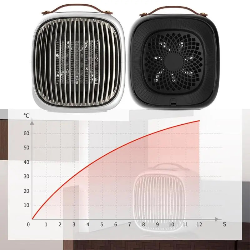 Mini 800W Space Heater Portable Winter Warmer Fan Personal Electric Heater for Home Office Ceramic Small Heaters US/ EU Plug eprolo