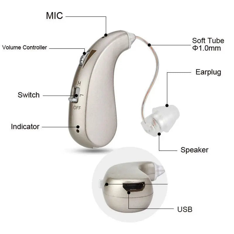 1Pair of Invisible Hearing Aids for Seniors with Sound Amplifier and Assistive Listening Earphones eprolo