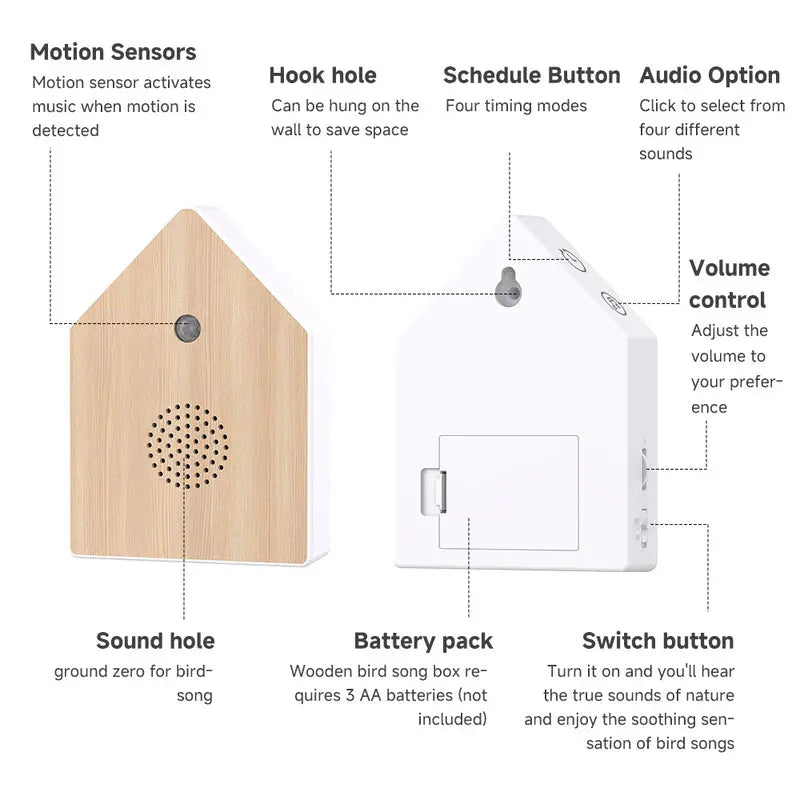 Realistic Birdsong Music Box, Motion Sensor Triggered, Portable Bird Chirp Speaker for Desktop/Wall Mount eprolo